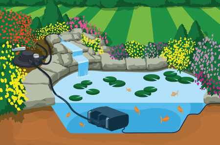 Zestaw filtrujący bioforce revolution 18000 (pompa i filtr)