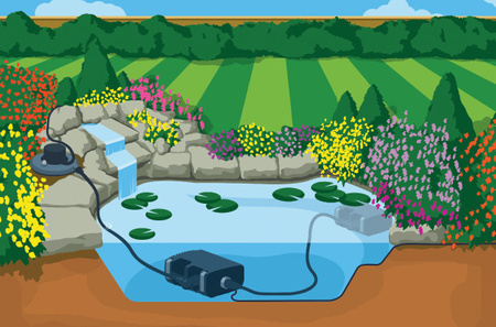 Zestaw filtrujący bioforce revolution 18000 (pompa i filtr)
